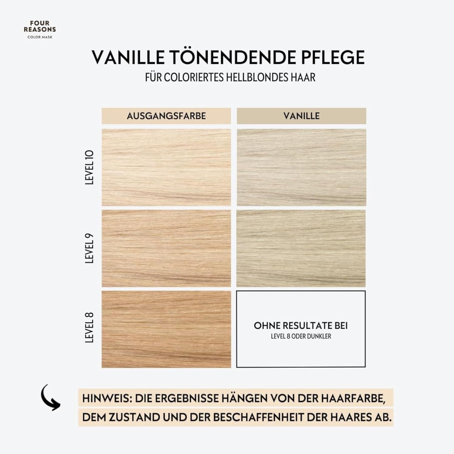 Color Mask Haar-Conditioner Vanilla für coloriertes Haar, 04- Vanilla