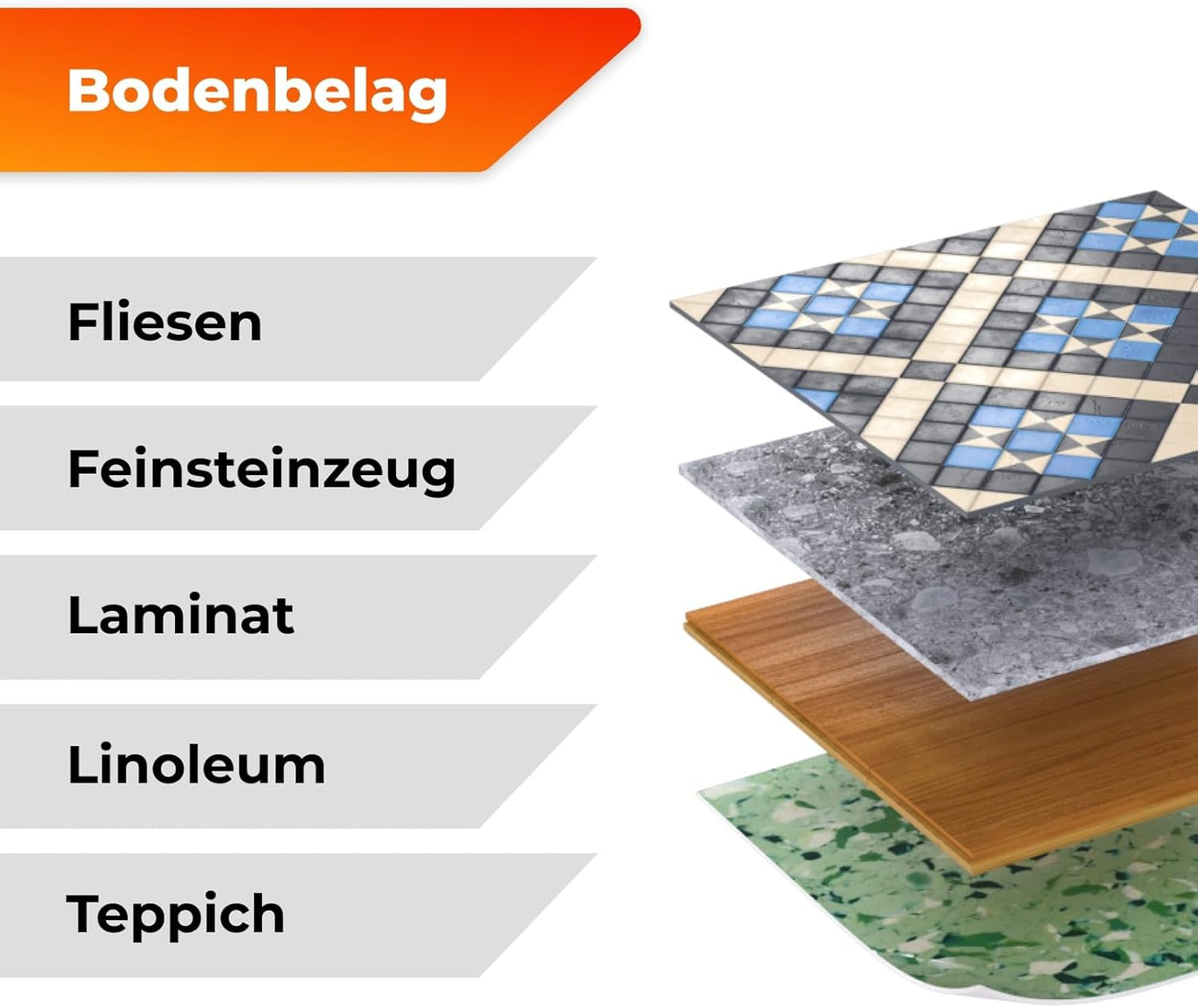 Heizmatte Classic für Fliesen, 2 m²