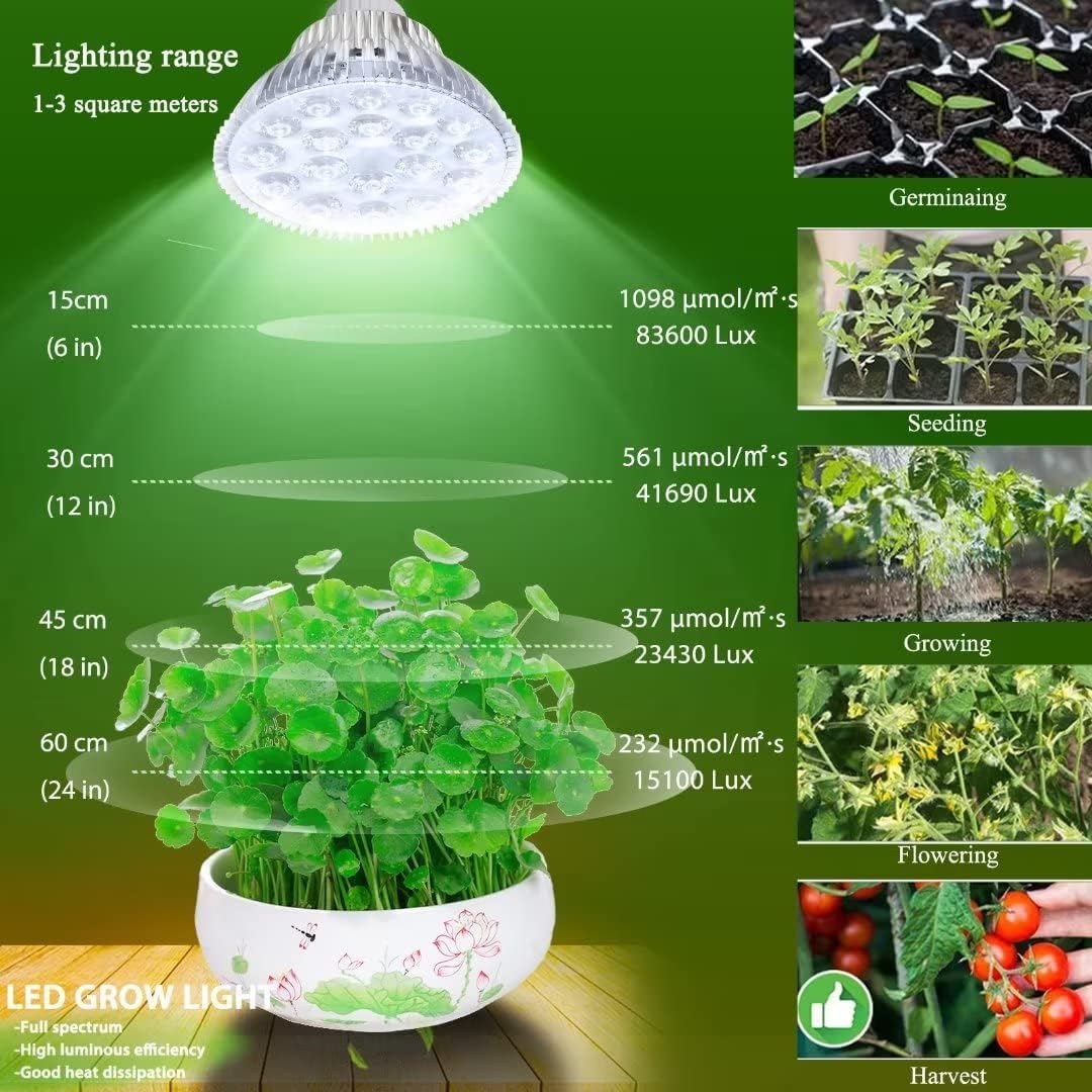 LED Wachstumslampe, A-tageslicht