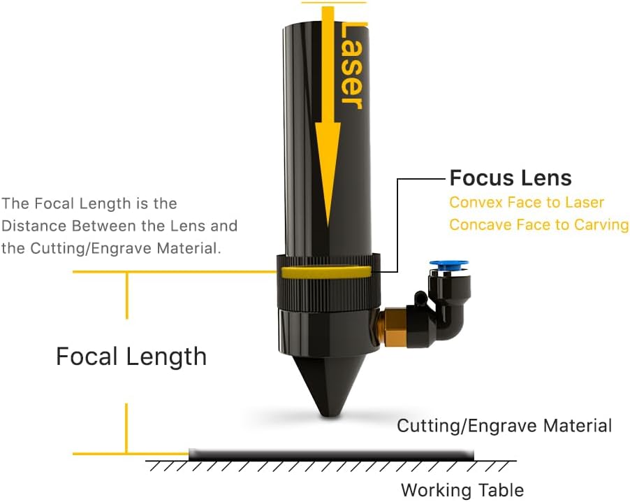 CO2 Fokuslinse für Laserschneider, 18mm, FL 50.8mm, Dia:18mm/FL50.8 mm (2 Zoll)