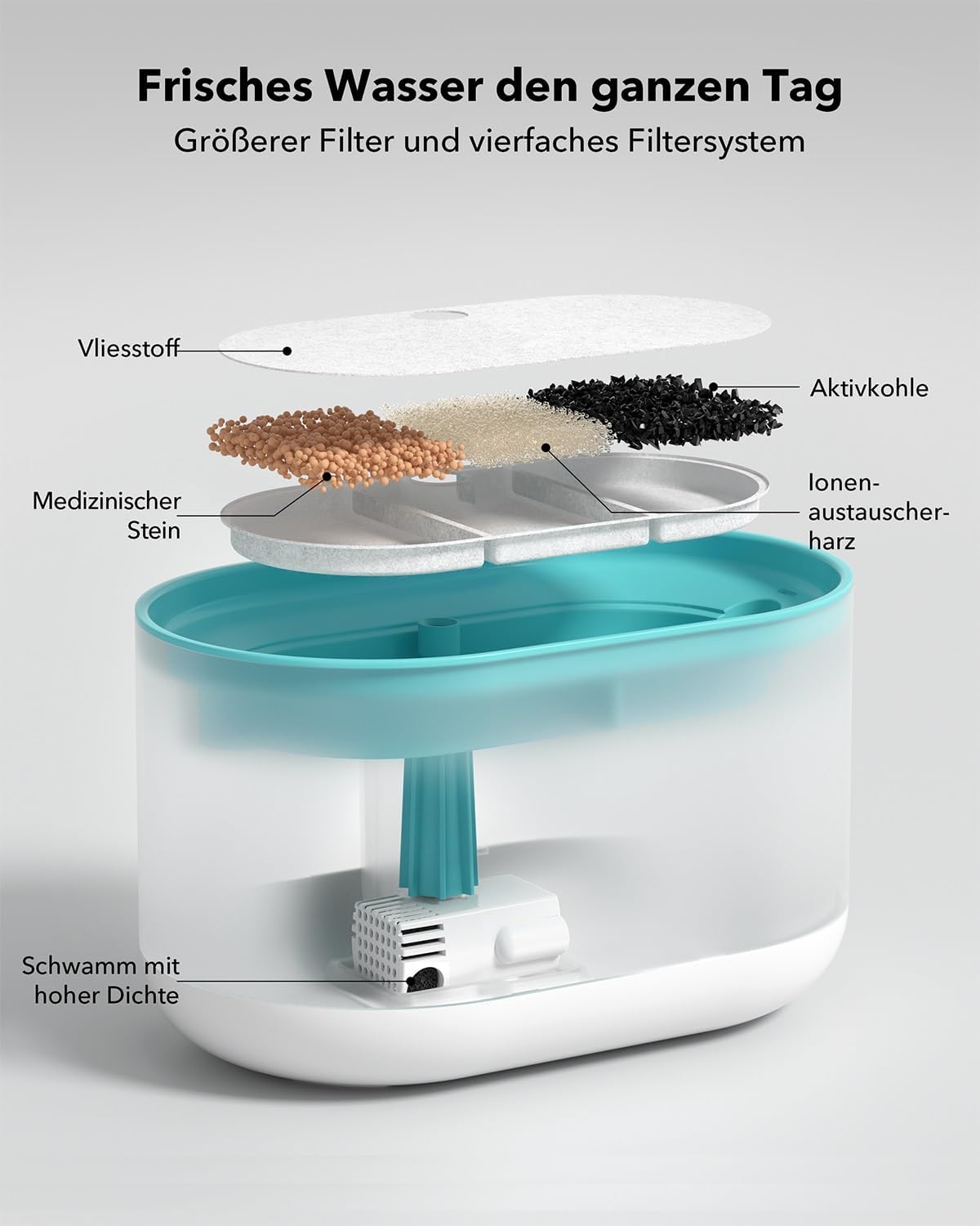 Filter für Katzenbrunnen ‎PLFF002, d. Nur Ersatzfilter x 8