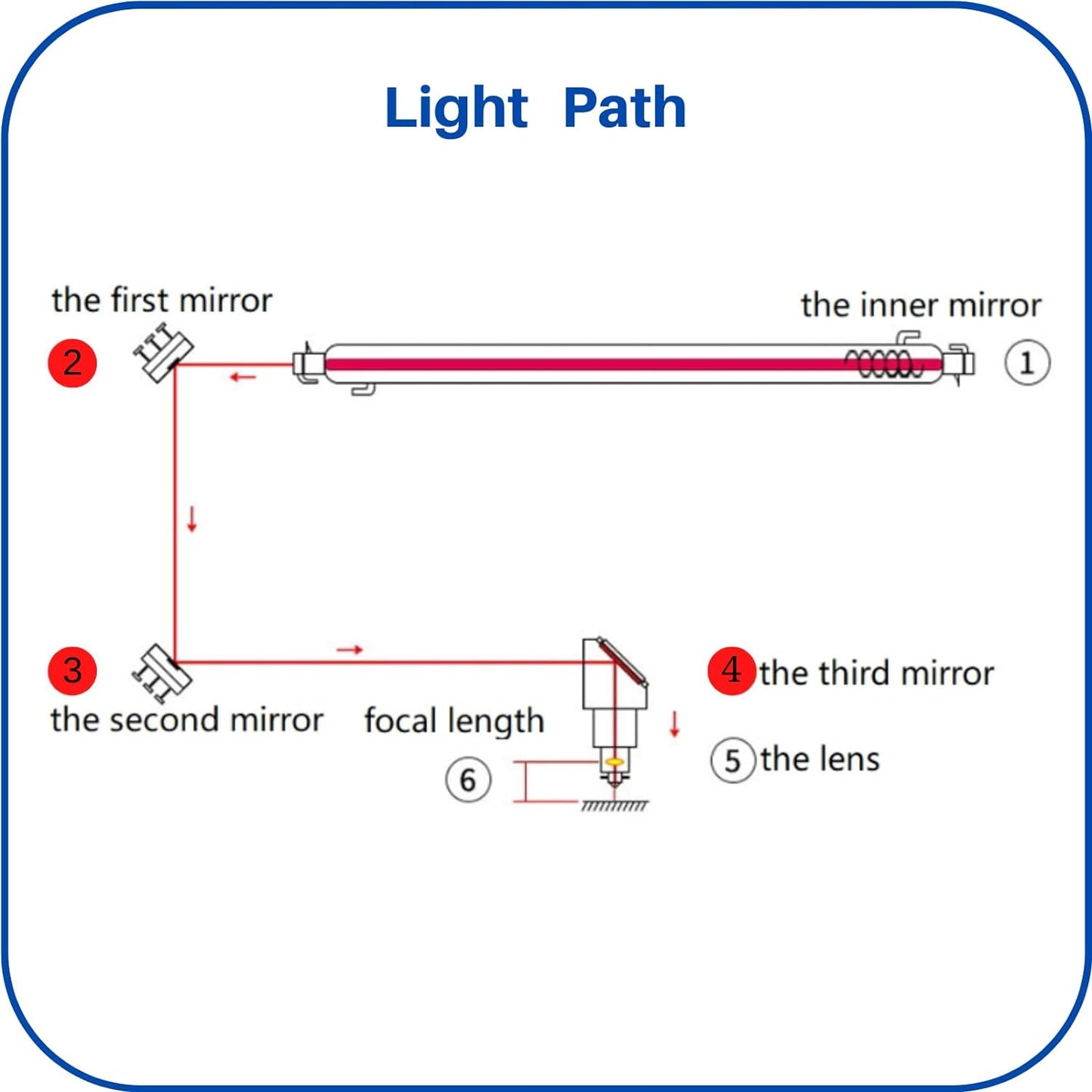 Laser Spiegel Set, Dia:25mm ; 3PCS