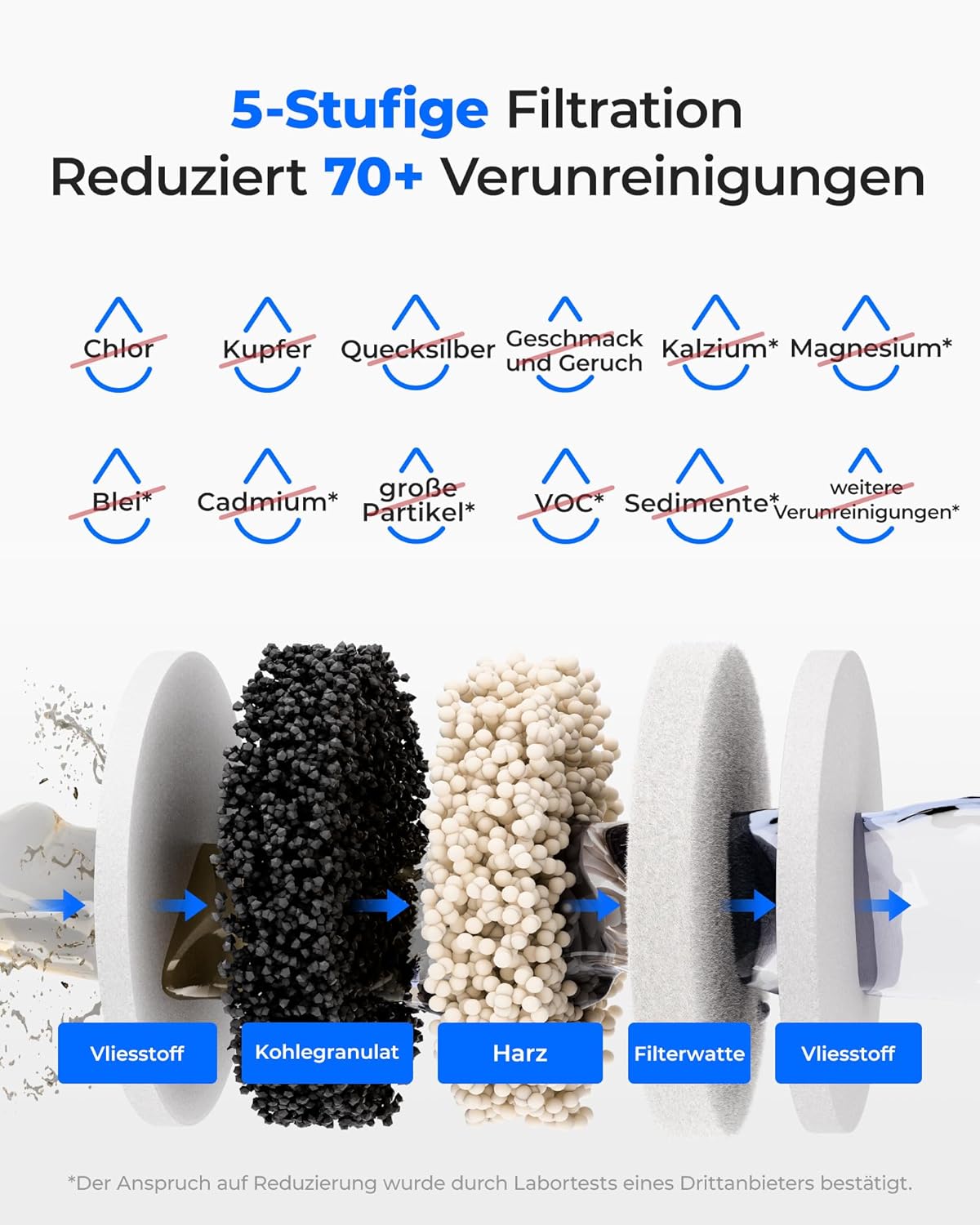 Elektrischer Wasserfilterkrug 3,5L mit Kalkfilter, Hochwertiges Wasserenthärter