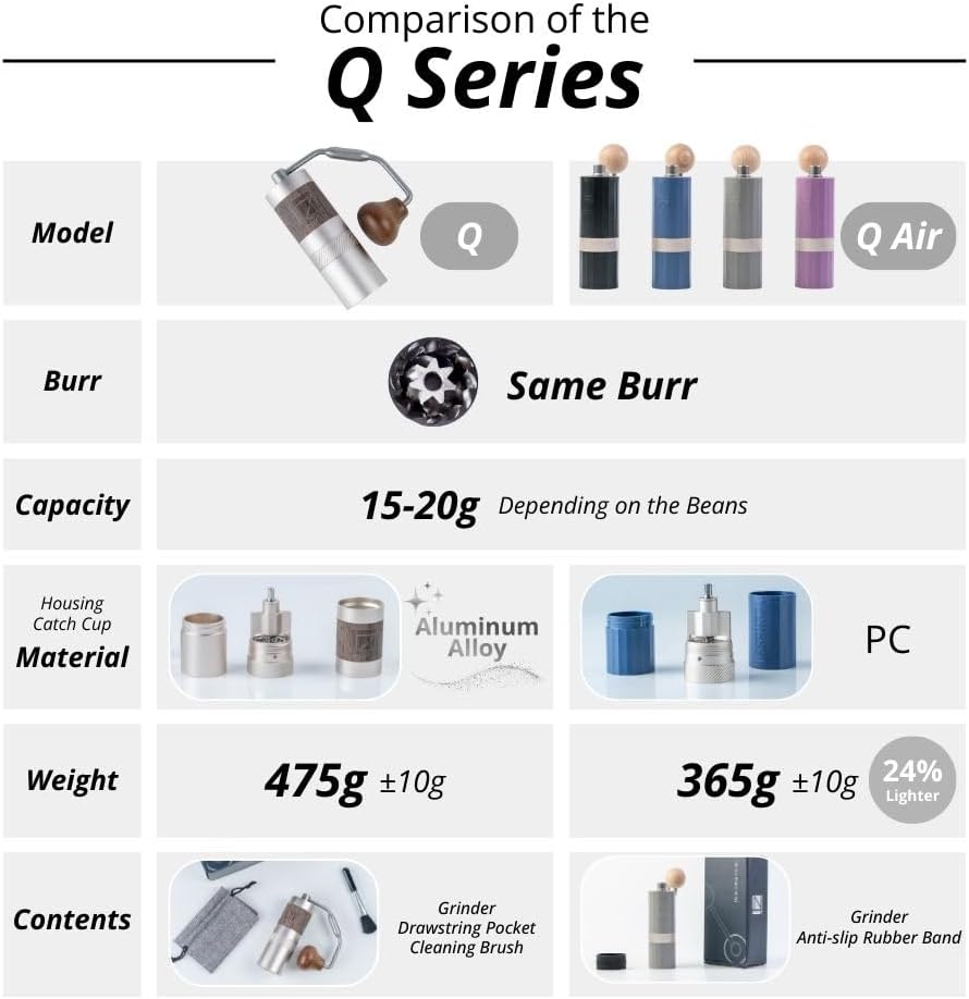 Manuelle Kaffeemühle Q Air, Q Air Schwarz