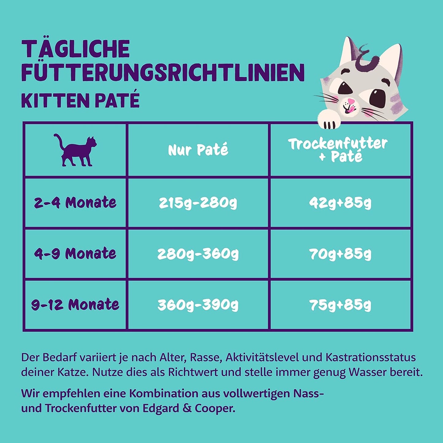 Paté, Kätzchen - Ente/Huhn, 85 g (16er Pack)