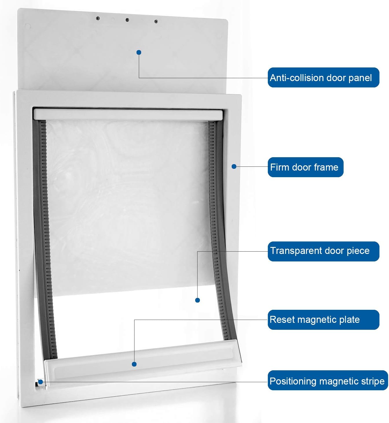 Hundetür mit Magnetklappe, Weiss / XL- Innengrösse: 32.8cm(W) x 41.6cm(H)