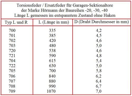 Torsionsfeder für Garagentor R704 / R24