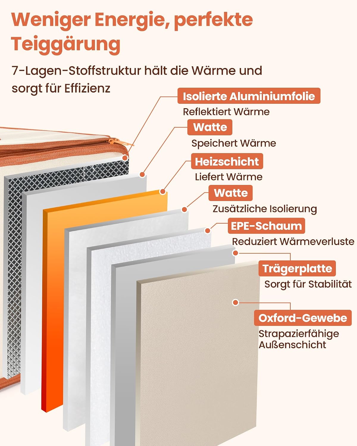 Faltbare Brot-Gärbox mit Timer und Rost, Creme Orange Beidseitige Erwärmung