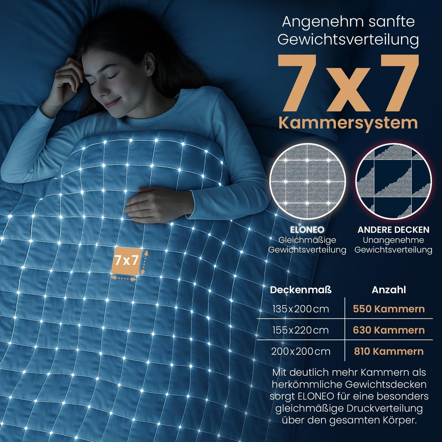 Gewichtsdecke 11 kg, 135 x 200 cm 11.0 Kilogramm