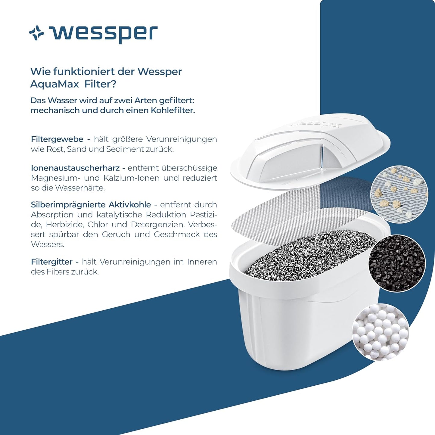 20-teiliges Wasserfilterkartuschen-Set mit Aktivkohle, 20 Stück
