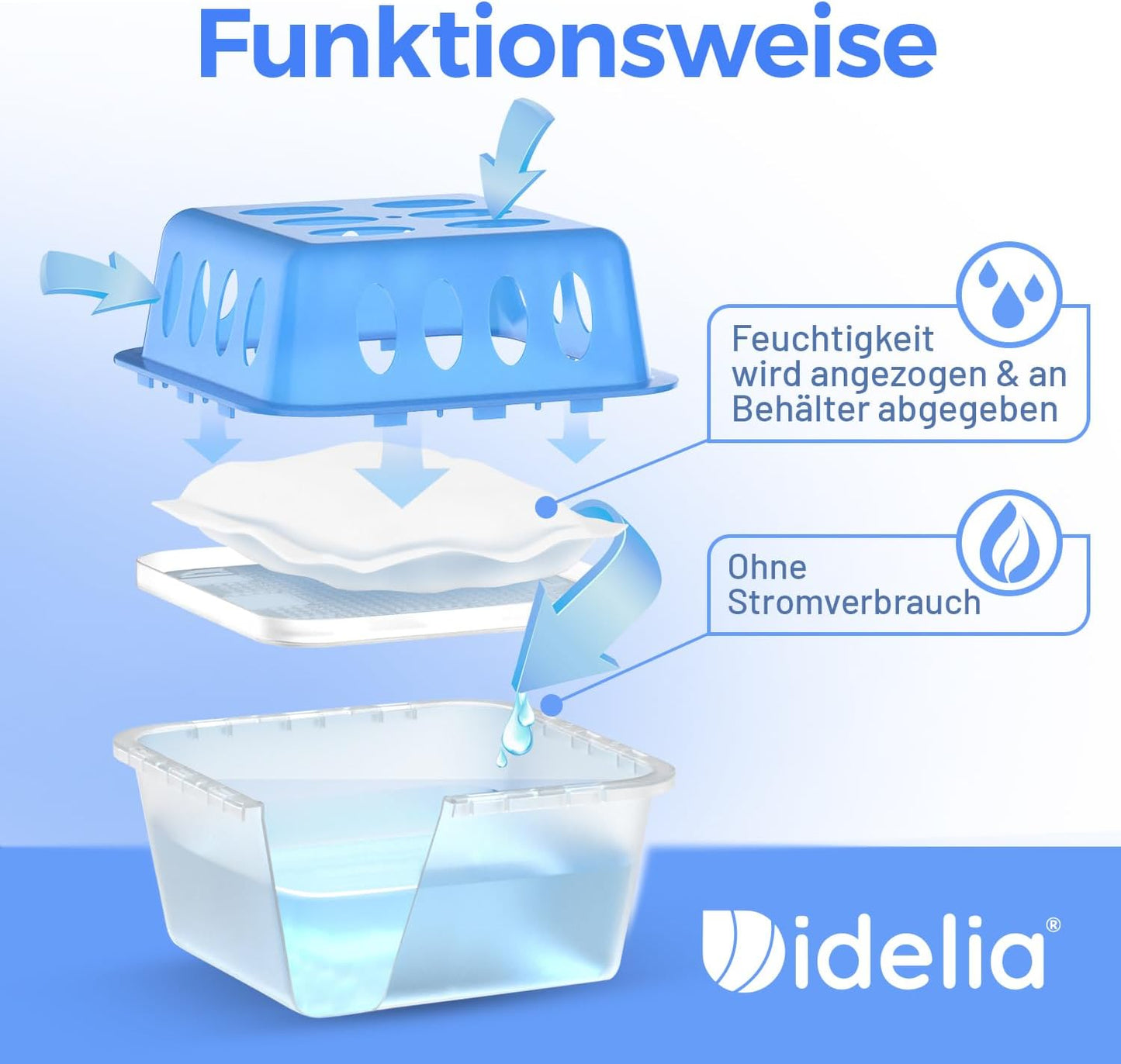 Luftentfeuchter mit Nachfüllpacks, 4x Luftentfeuchter + 9x Nachfüllpacks