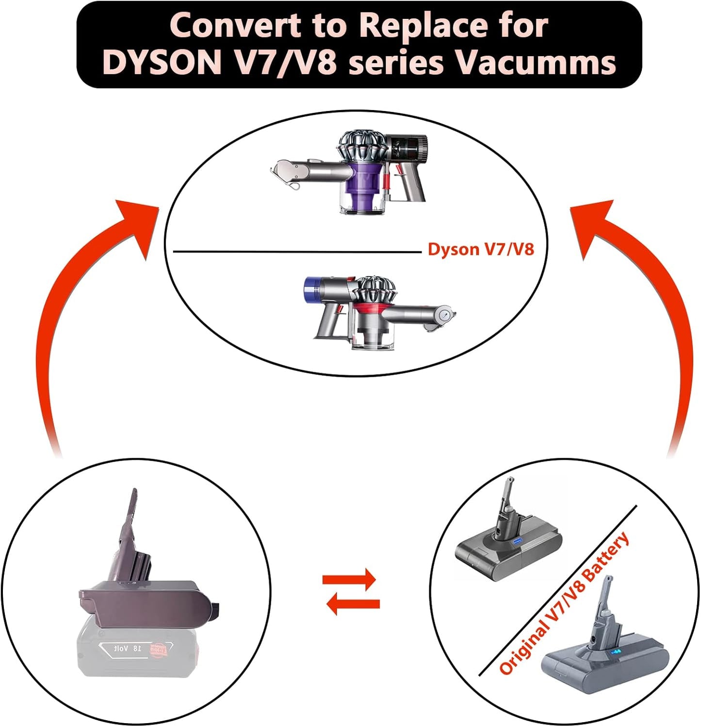 Akku Adapter für Dyson V7 und V8