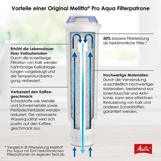 Filterpatronen Pro Aqua Set (3 Stück) für Kaffeeautomaten, New