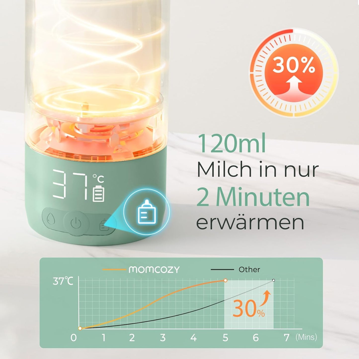 Tragbarer Flaschenwärmer, Grün