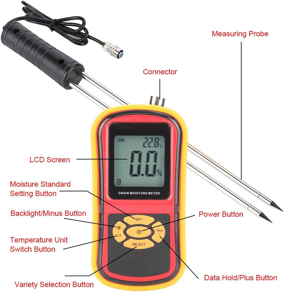 Digital Grain GM640