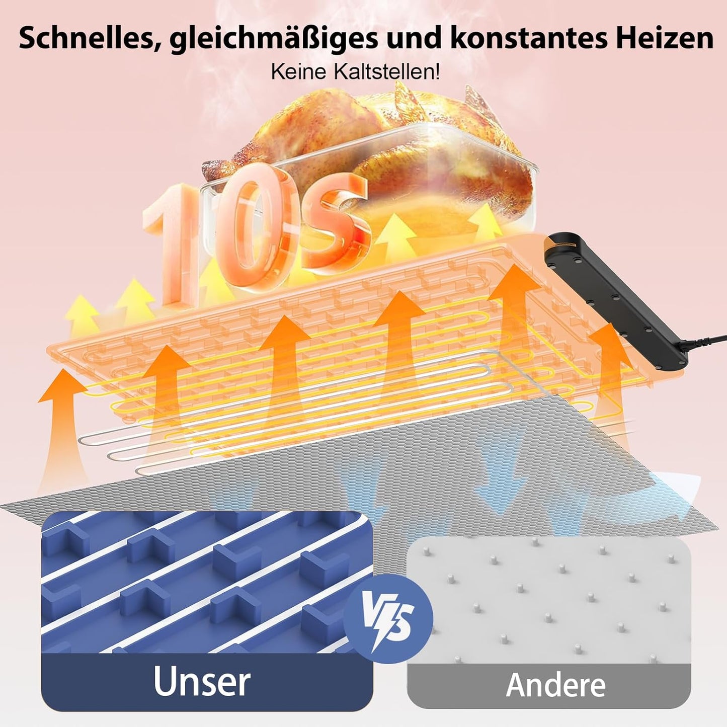 Elektrische Speisen-Warmhalteplatte (60×40 cm), Blau