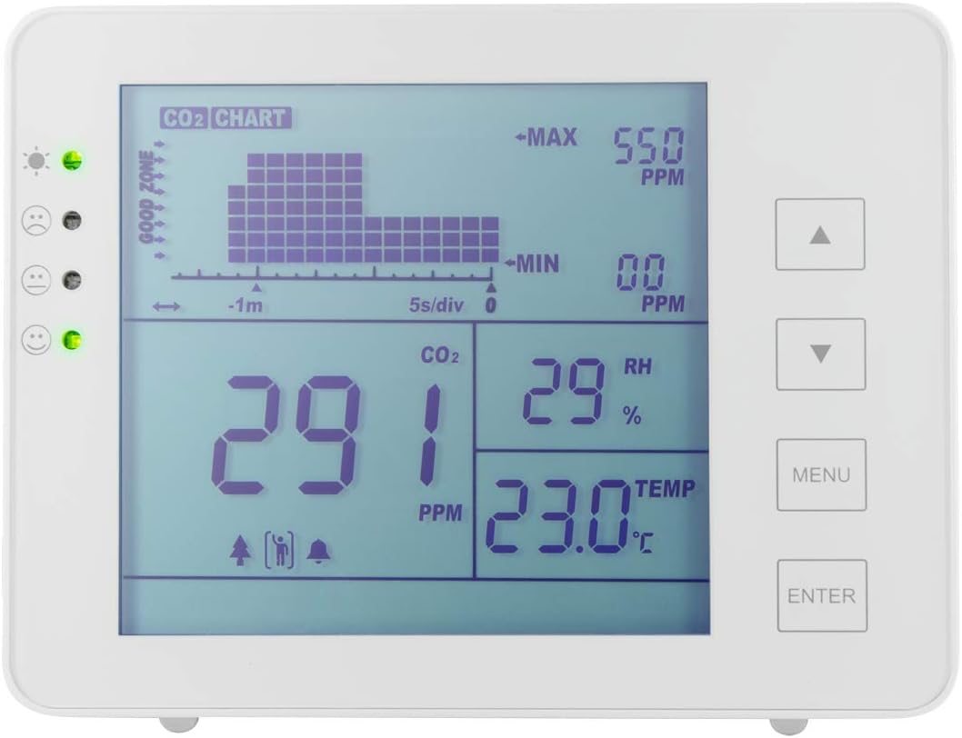 SC0115 CO2-Messgerät