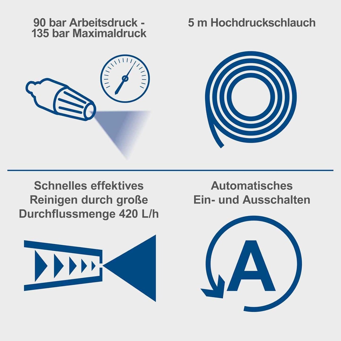Hochdruckreiniger HPC1600 mit Zubehör Set