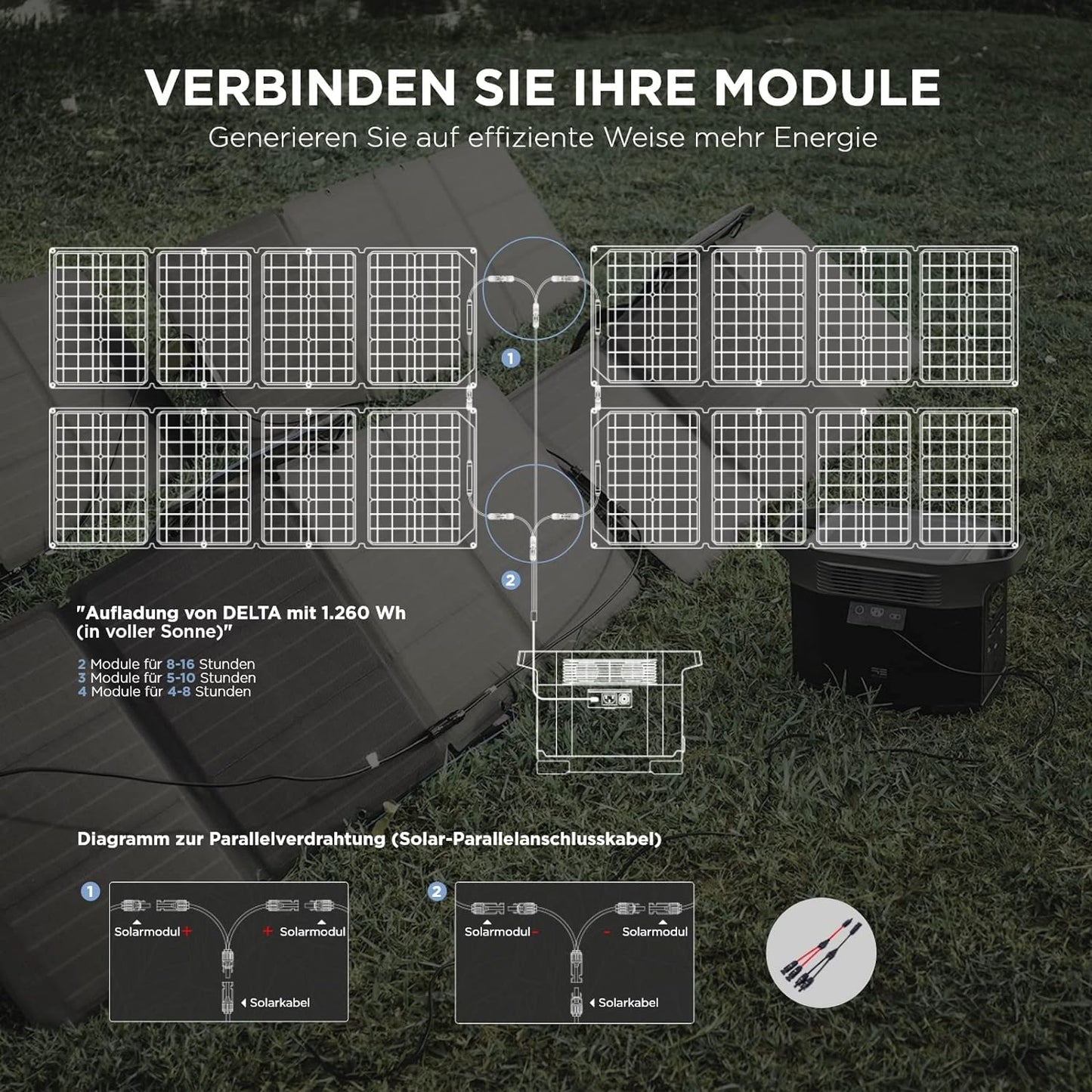 Solaranlage, 110 Watt