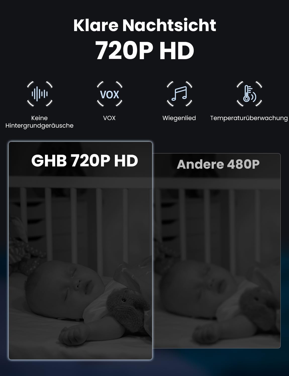 Babyphone mit Kamera und LCD-Display, 3,2 Zoll