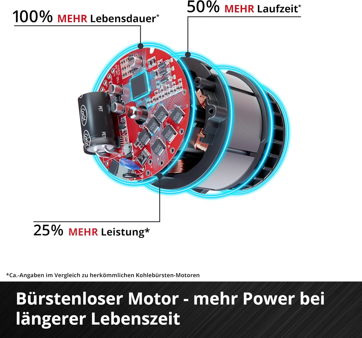 Akku-Laubsauger Venturro mit Akku und Ladegerät, inkl. 4,0 Ah Akku und Ladegerät