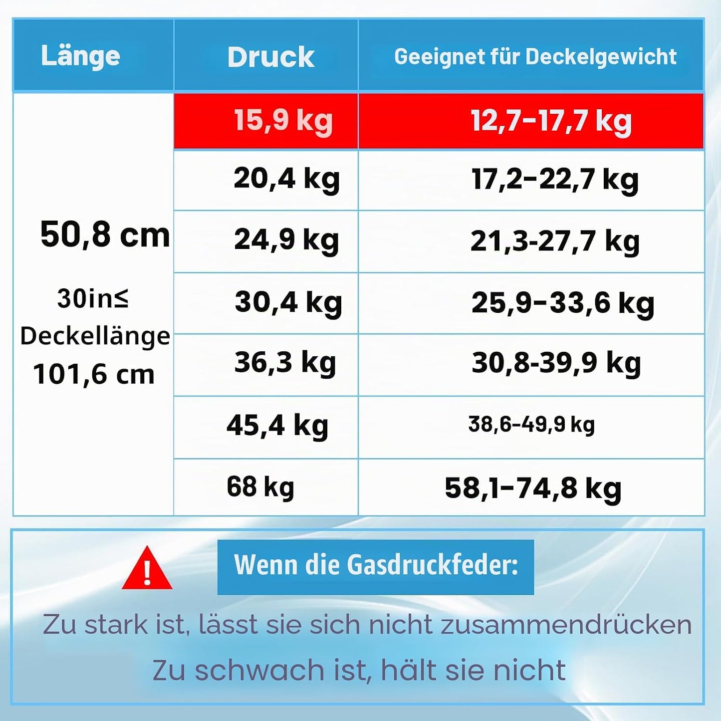 Gasdruckfedern-Set für Wohnmobilbett, 2 Stück, 155 N/15,9 kg 500MM
