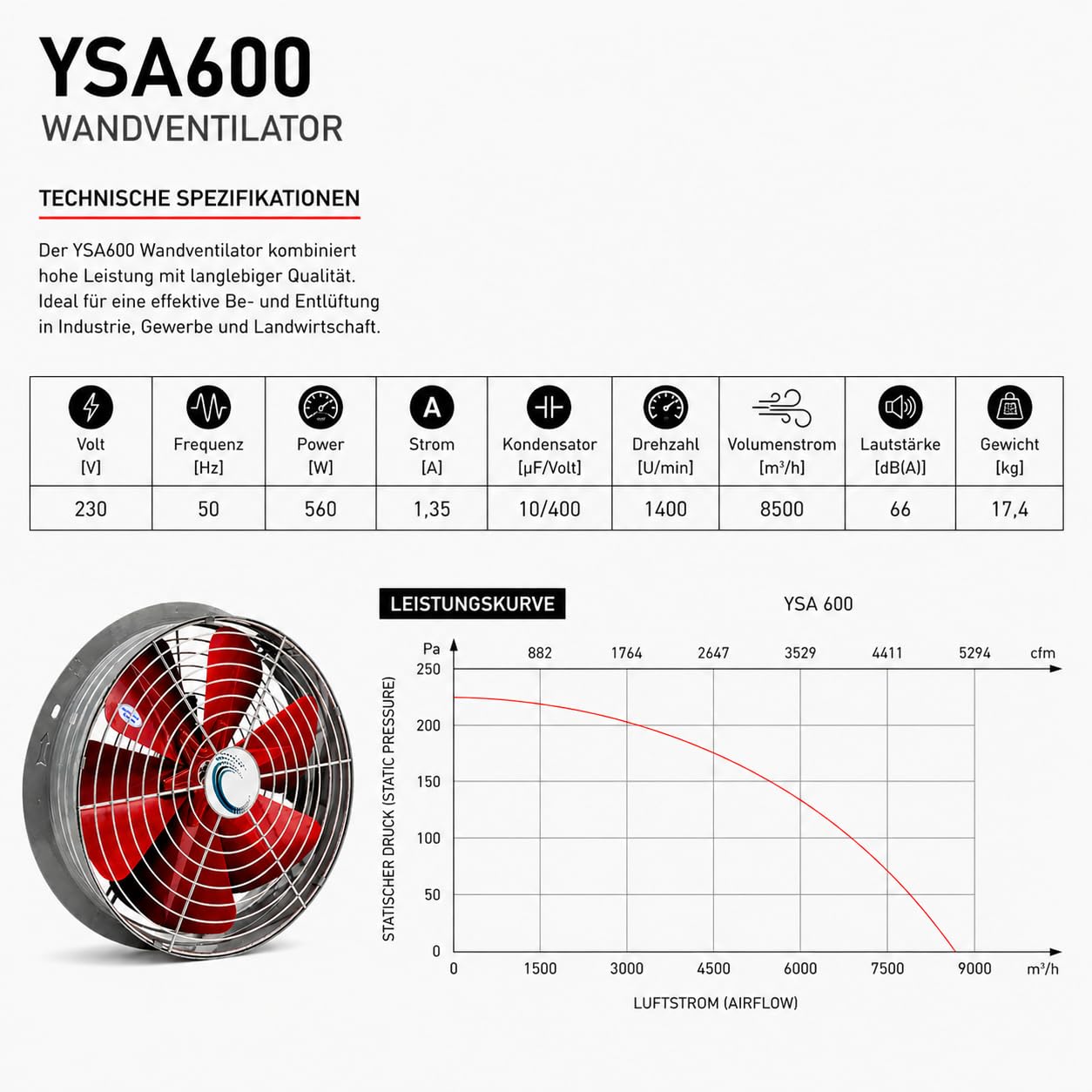 Wandventilator YSA600, YSA600; 8500m³/h