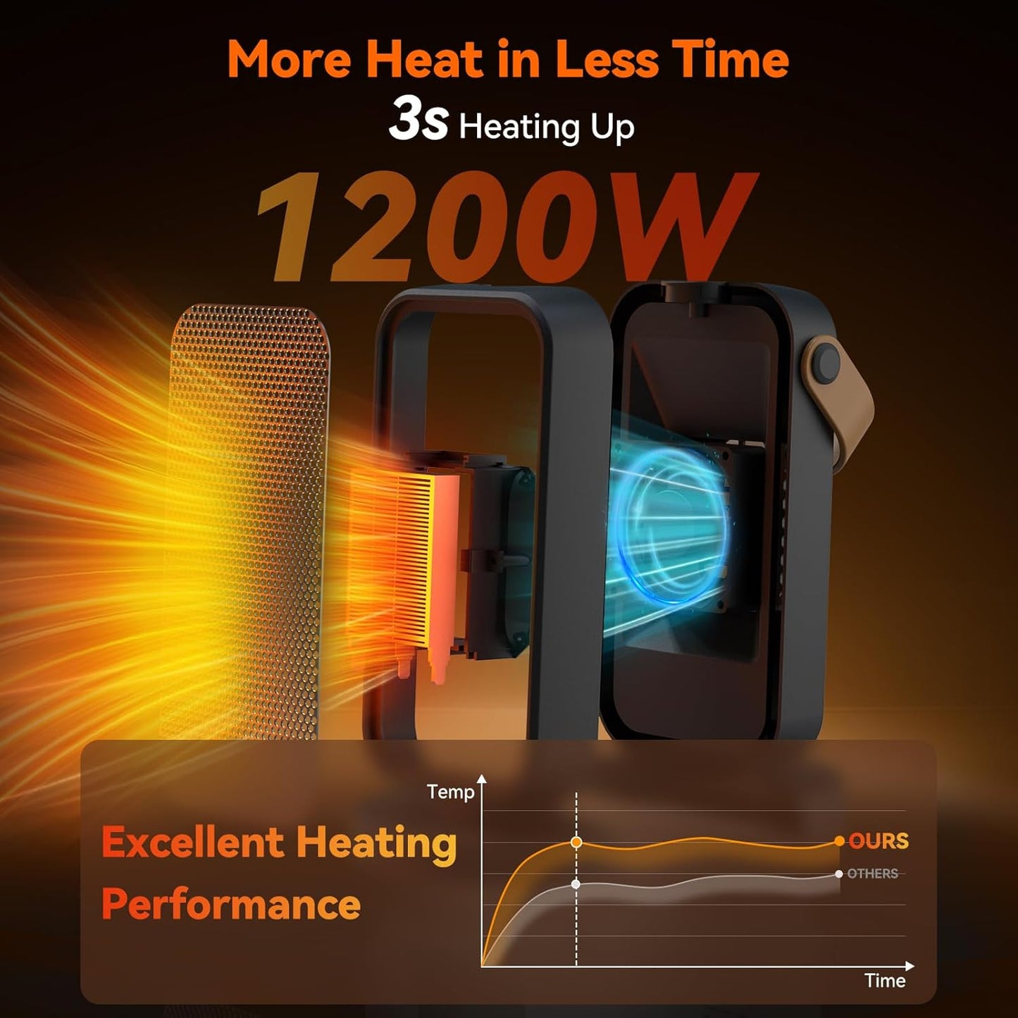 Keramik-Heizlüfter mit Thermostat ‎YND-500H, Schwarz
