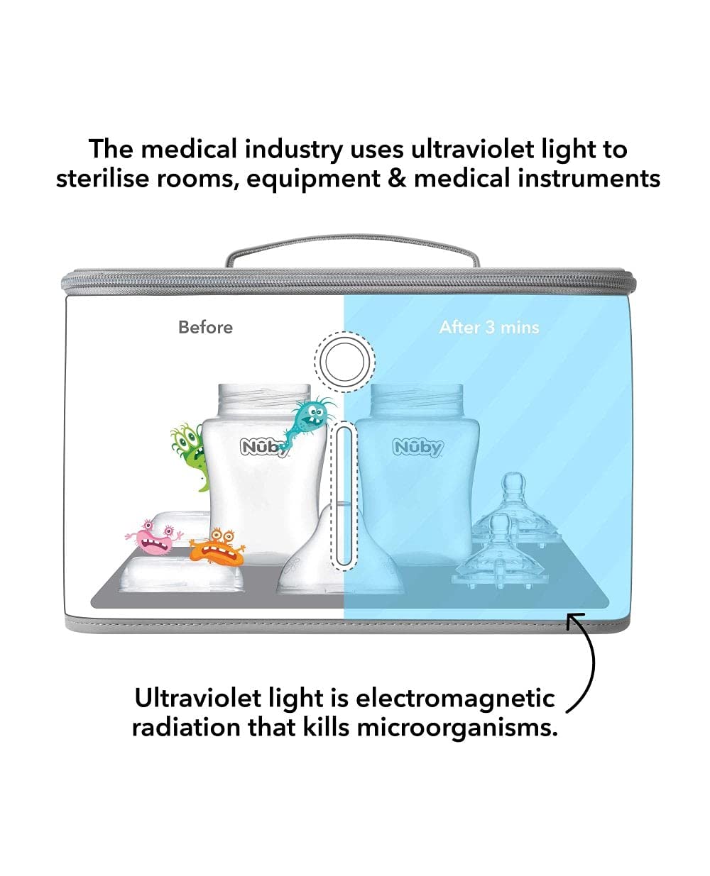 UV-Sterilisator Box für Babyartikel und Smartphones, Groß