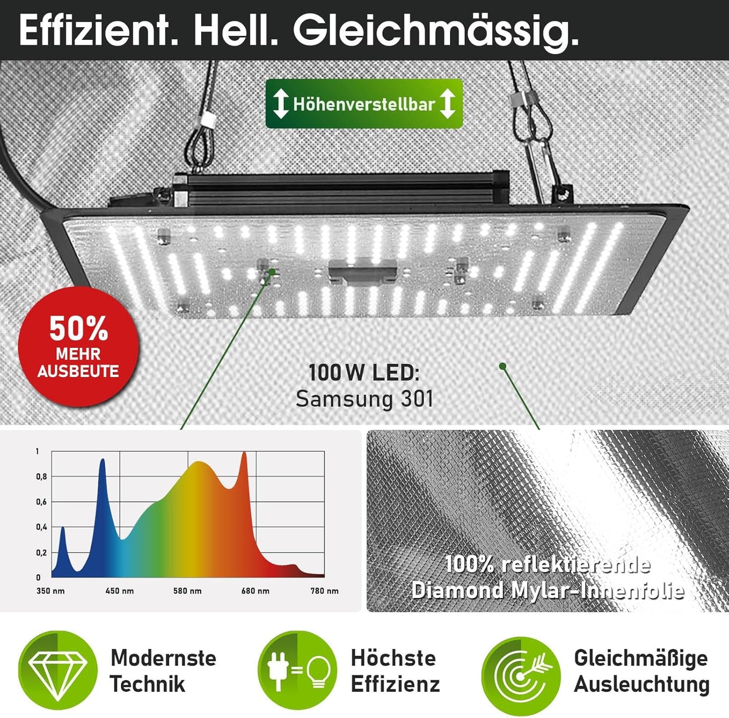 Growzelt mit LED & Belüftungssystem, 70x70x160cm | XL