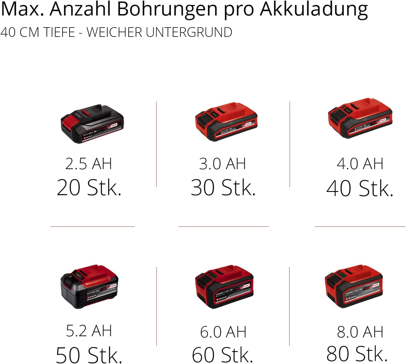 Akku-Erdbohrer GP-EA 18/150 Li BL - Solo, 18Volt, ohne Akku und Ladegerät