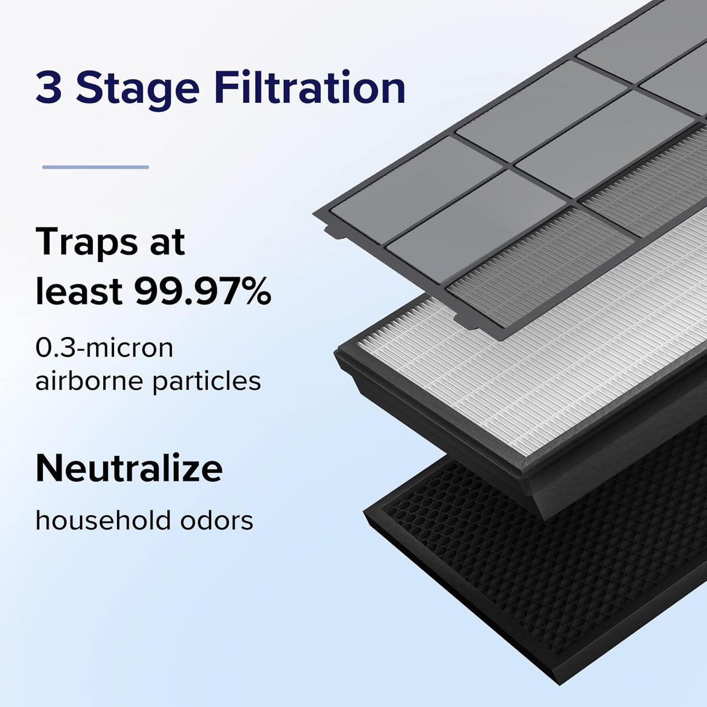 Vital 100S Ersatzfilter mit HEPA und Aktivkohle, Vital 100S Standard-Filter