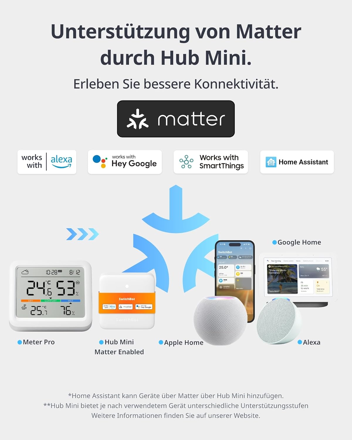 Meter Pro - Wlan Wetterstation mit Aussensensor, Wetterstation (Wlan)