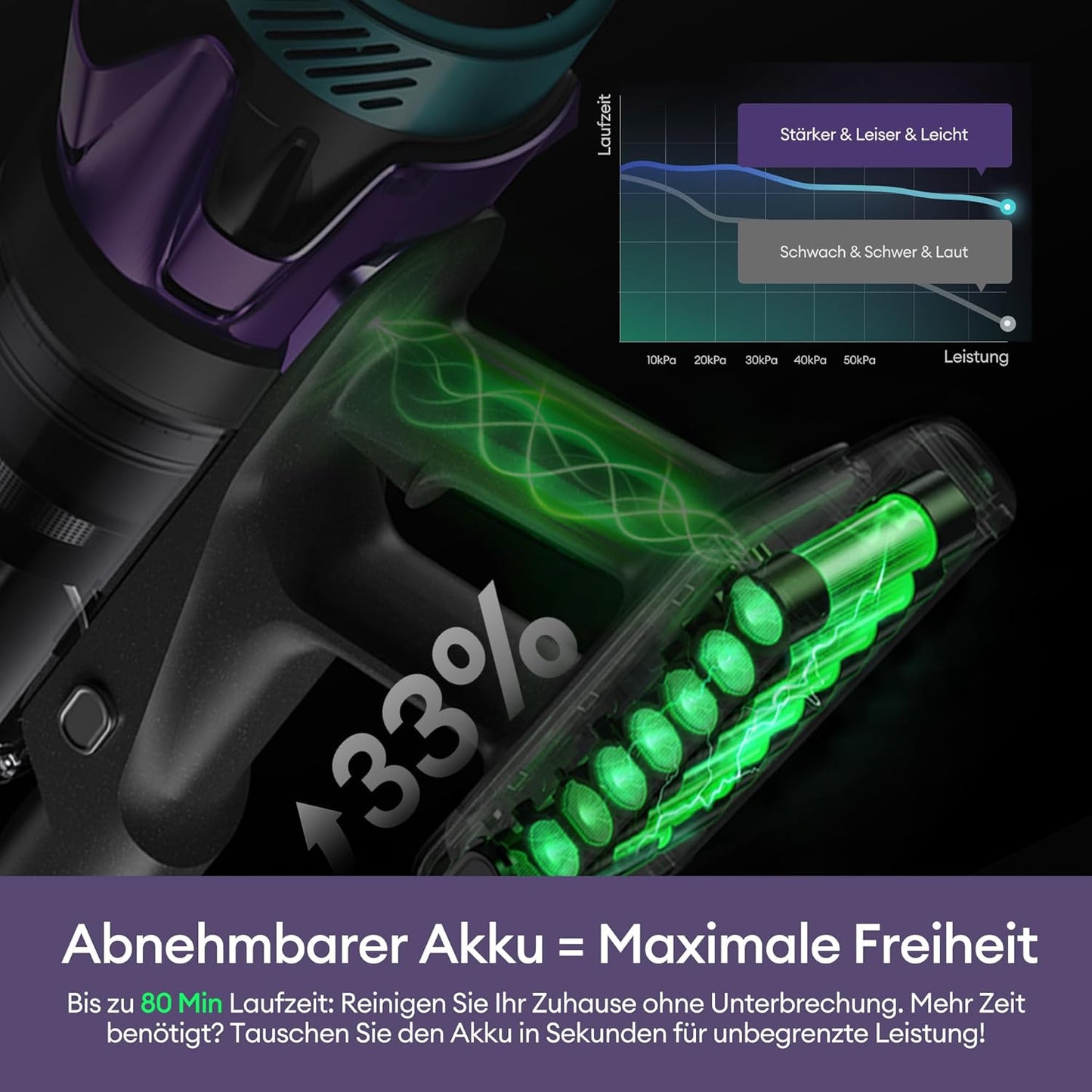 U18 Pro Akkustaubsauger mit Multi-Zyklon-Filtration, Rot