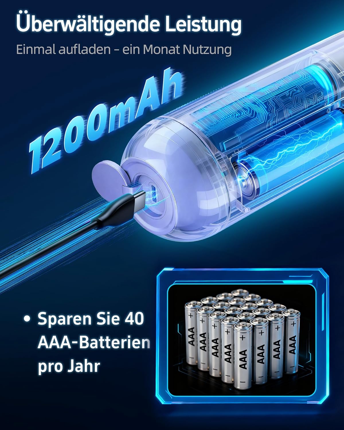Wiederaufladbares Reisebidet mit Wasserspeicher, Lila