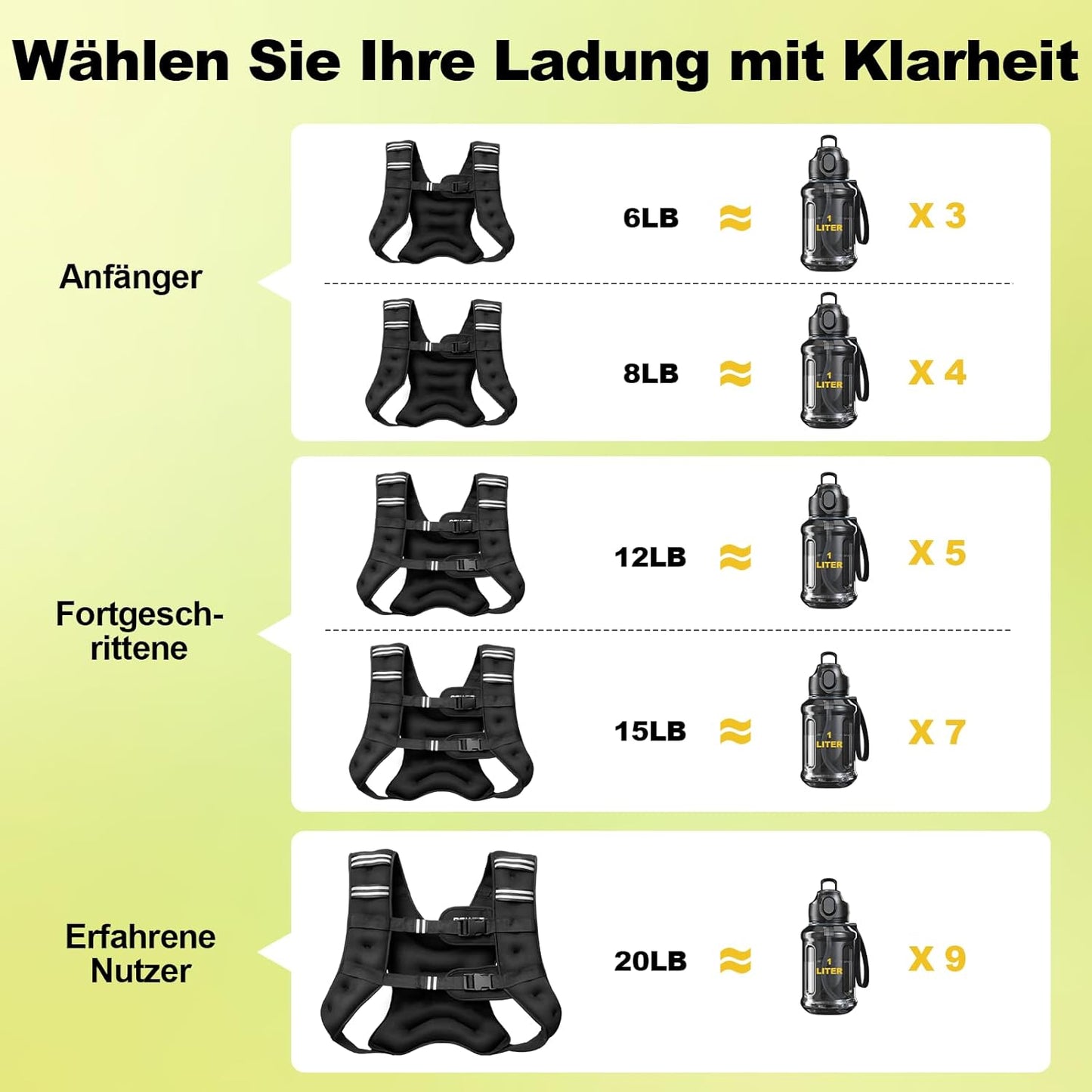 Verstellbare Gewichtsweste, 12lb/5.5kg