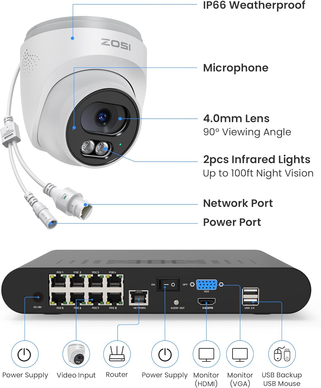 2,5K PoE Überwachungskamera Set C220 mit 8 Dome Kameras, 8CH C220 8 Kameras