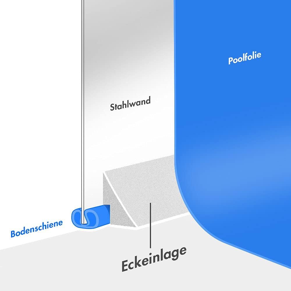 Pool Eckeinlagen-Set