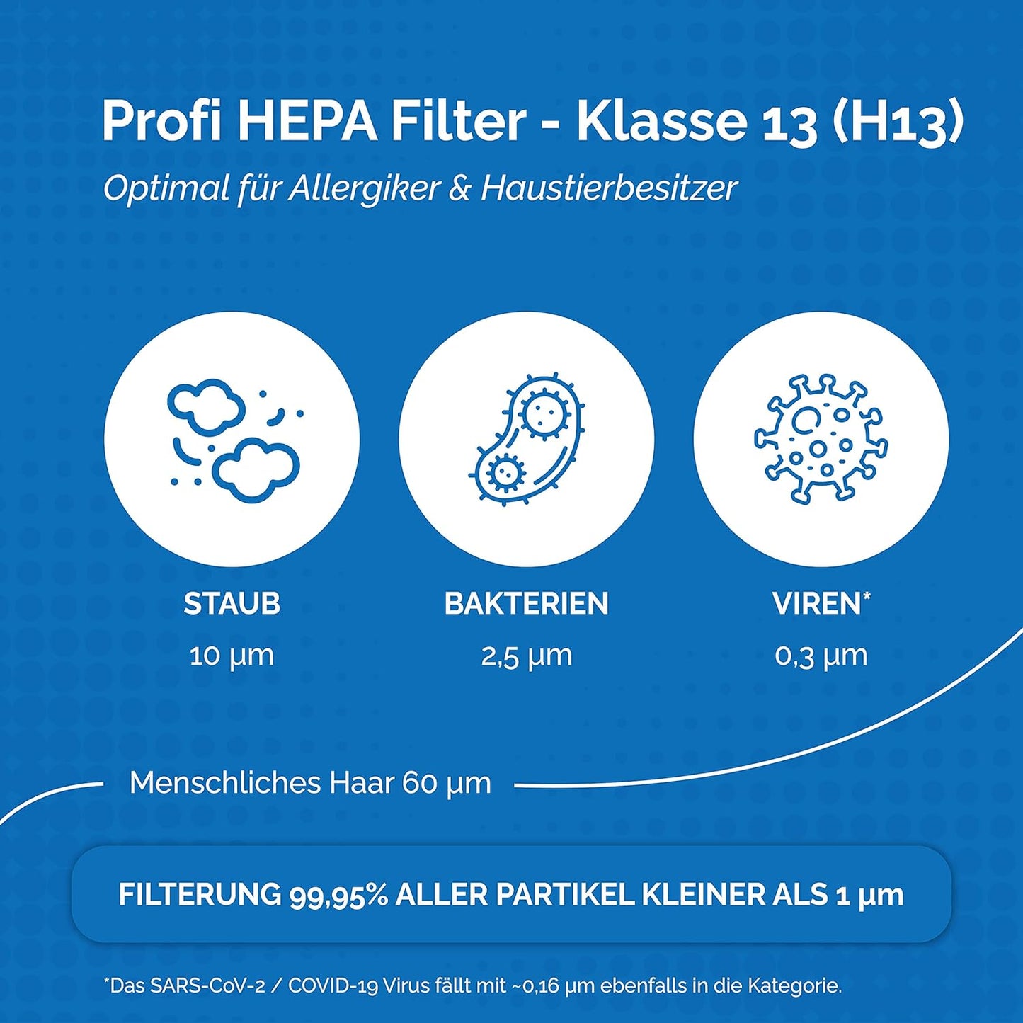 Luftreinigerfilter Set, HEPA- & Aktivkohlefilter