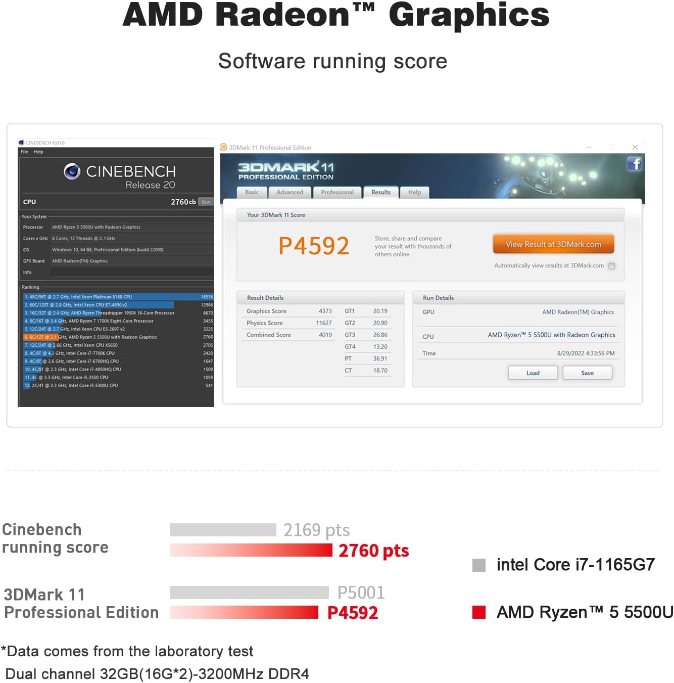 Mini PC mit AMD Ryzen 5 5500U und 4K Triple Display, SER5 5500U/16G/500G