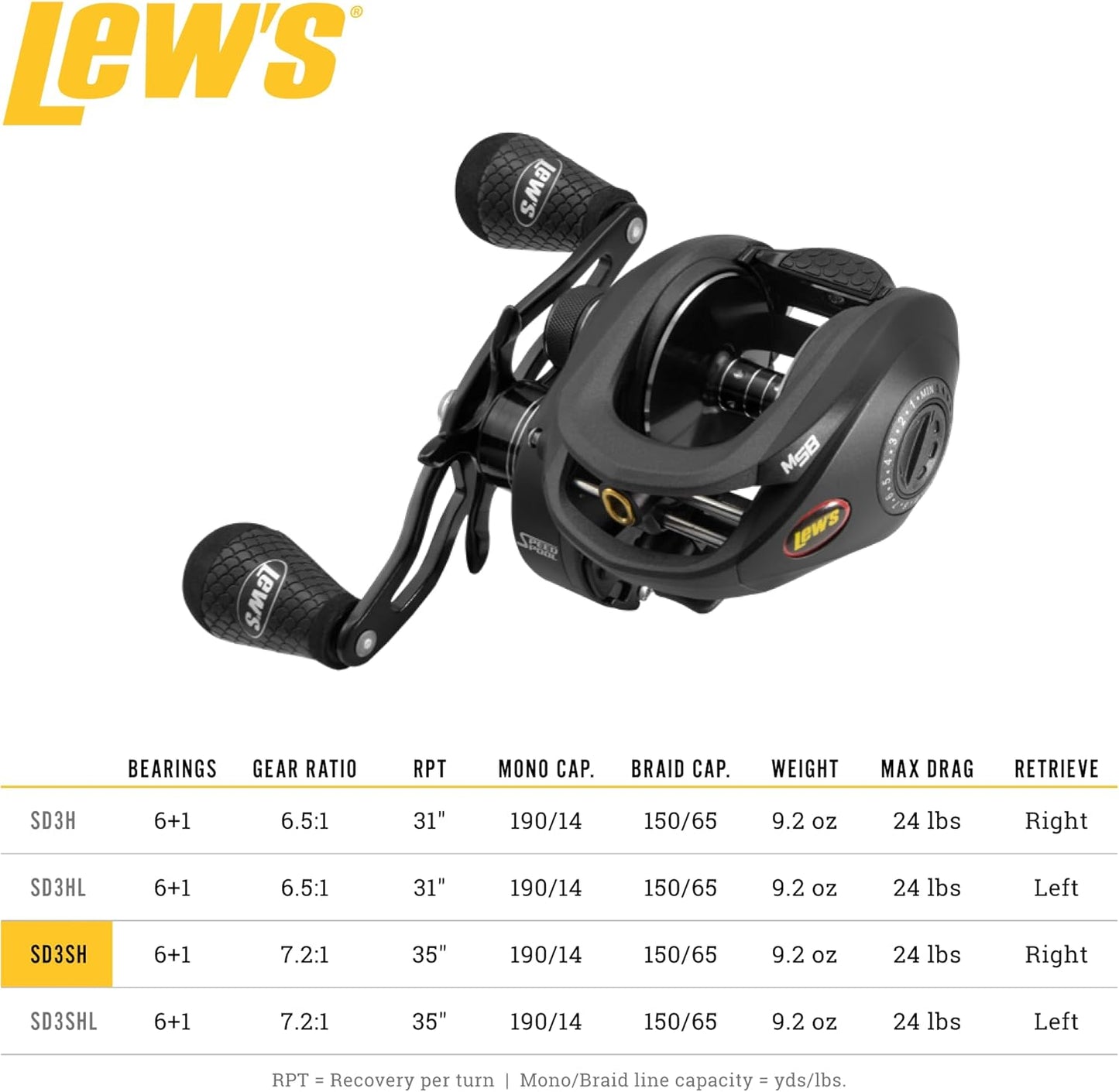 SuperDuty Rechtshänder-Baitcast-Rolle 300 Geschwindigkeit 7,2:1, 7,2:1 Rechtshänder-Baitcast-Rolle, 190/14 - 35"