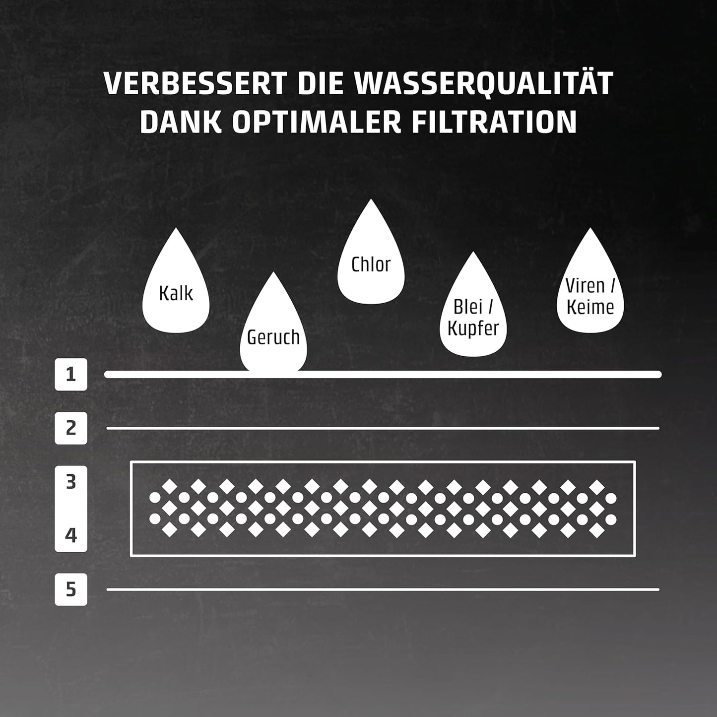 Ersatzfilter für Turbo-Heisswasserspender, 6er-Set