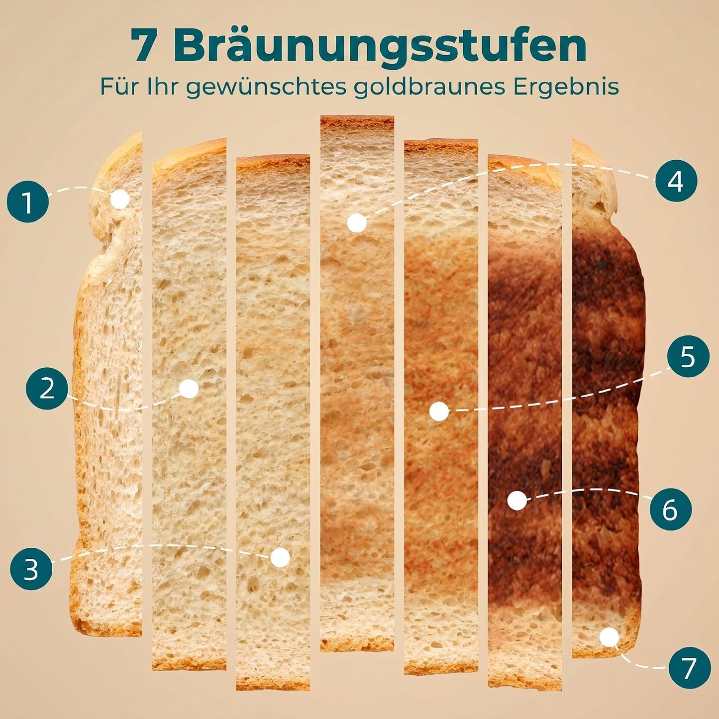 Toaster mit 7 Bräunungsstufen und Brötchenaufsatz