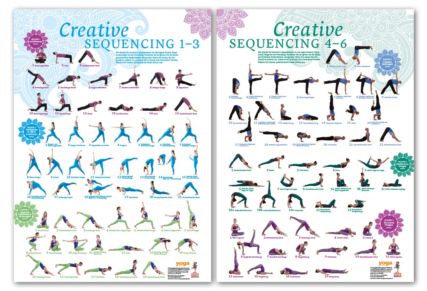 Yoga Sequenzierung Poster-Set