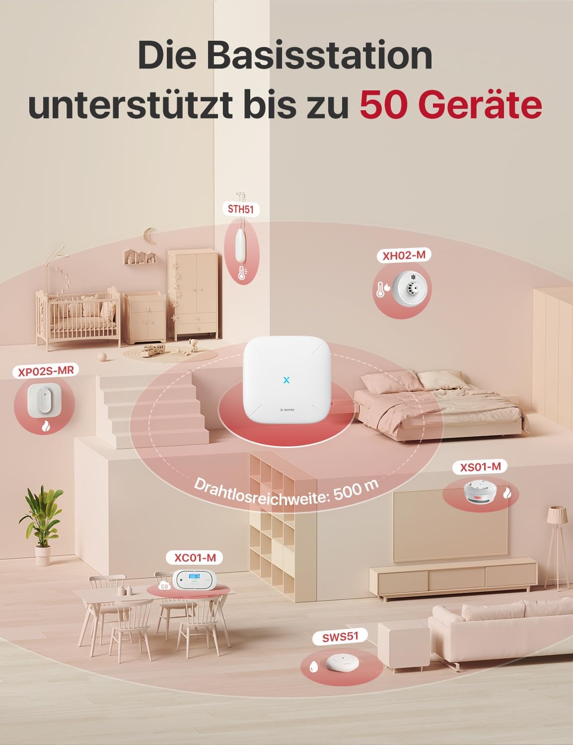 Smart Rauchmelder-Set mit WLAN-Basisstation (12 Stück), FS121 Kit mit SBS50 Basisstation Weiss