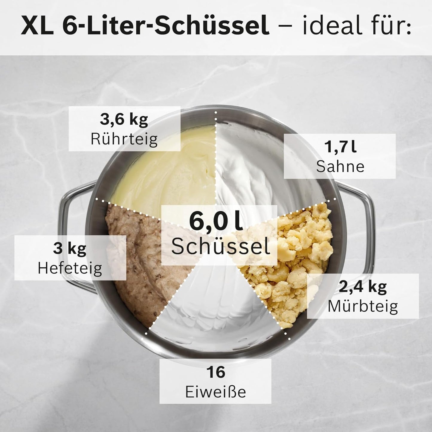 Küchenmaschine