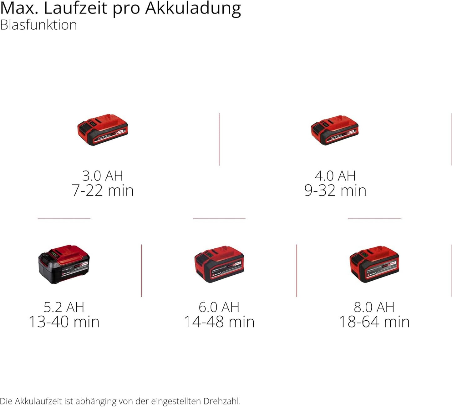 Akku-Laubsauger Venturro 18/210 ohne Akku & Ladegerät, ohne Akku und Ladegerät