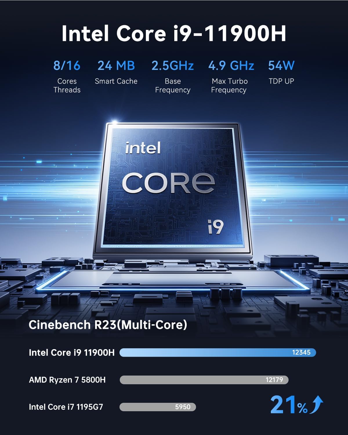Mini PC mit Intel i9 Prozessor und Windows 11 Pro, Ιntel i9 11900H 32GB DDR4+1TB M.2 SSD