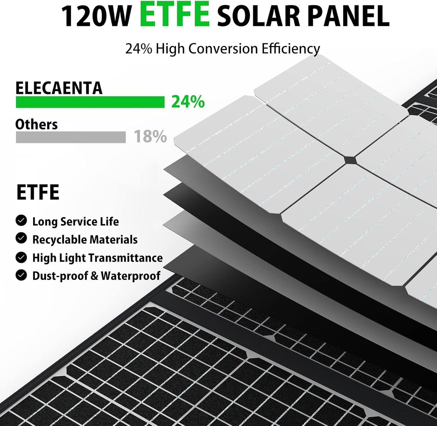 Faltbares Solarladegerät, 120W