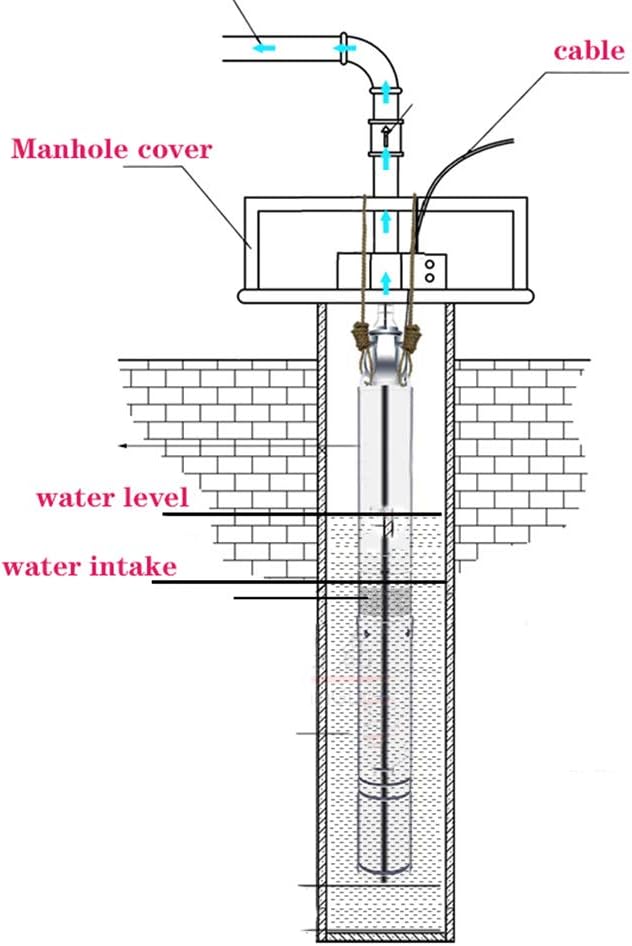 Tiefbrunnenpumpe mit Pumpensteuerung, 0.55kw 63M 25mm